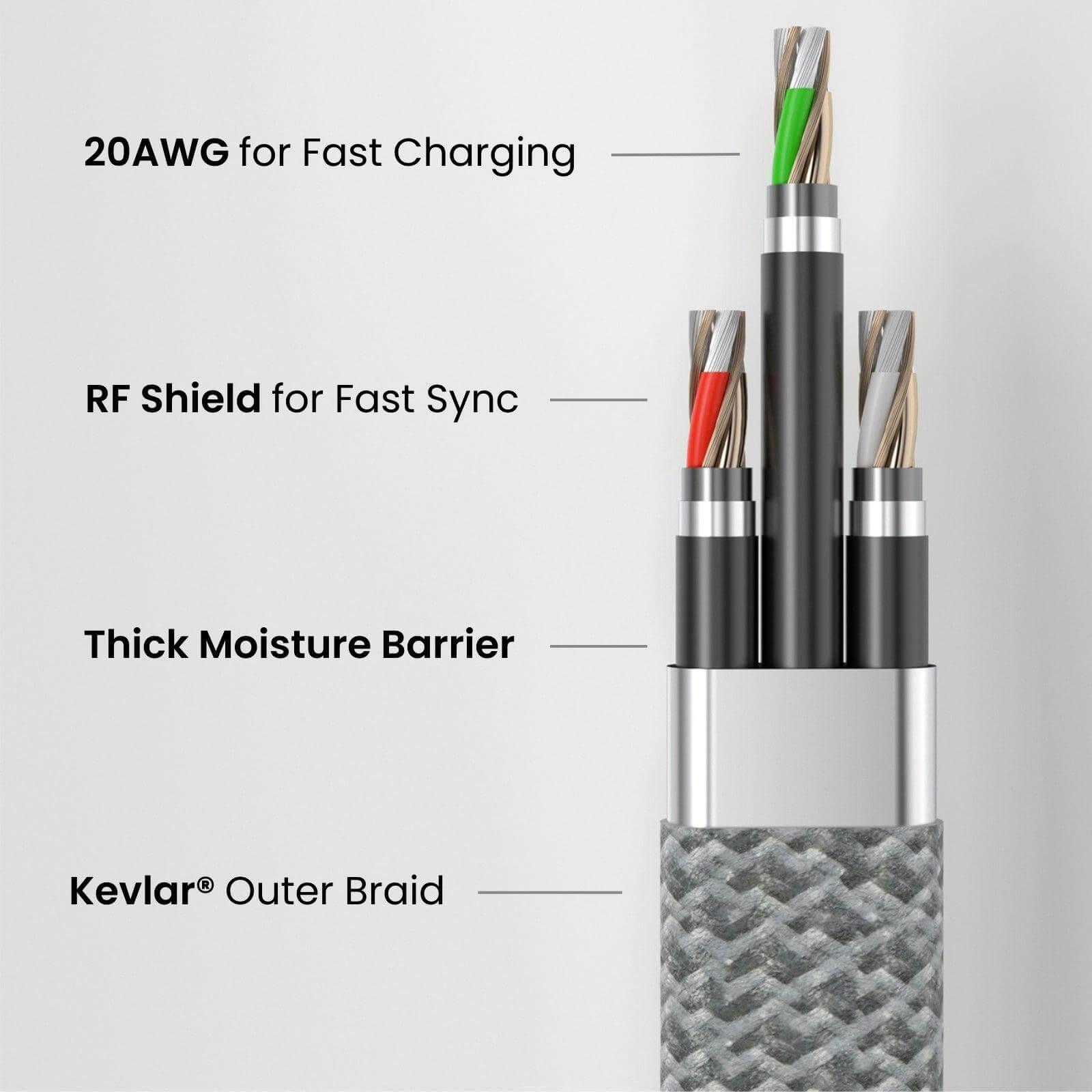 4-in-1 Charging Cable™ - NeoDesk
